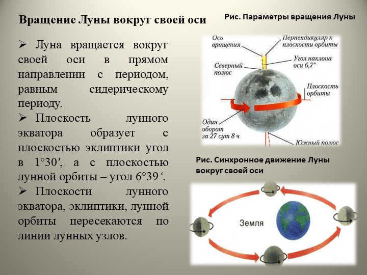 The Moon's rotation around its axisThe Moon rotates around its axis in a straight line. 