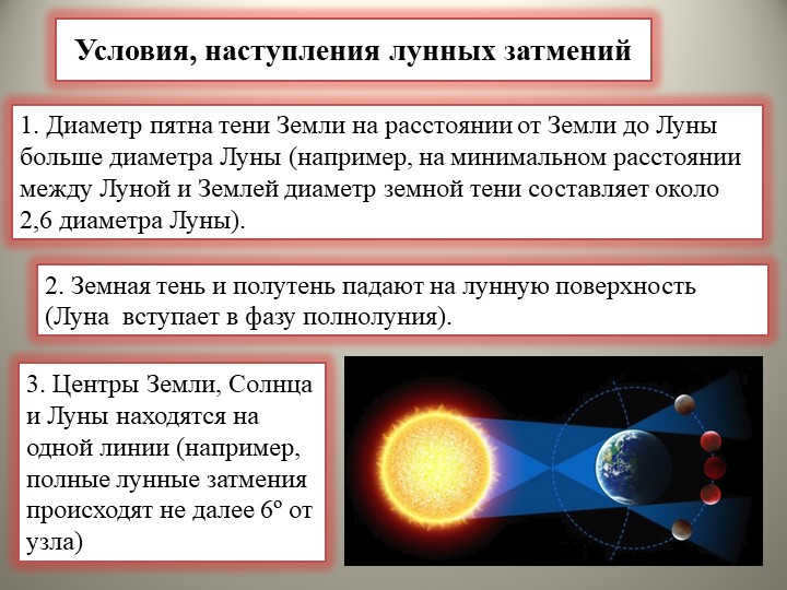 Conditions, occurrence of lunar eclipses2. Earth's shadow and penumbra fall on the lunna. 