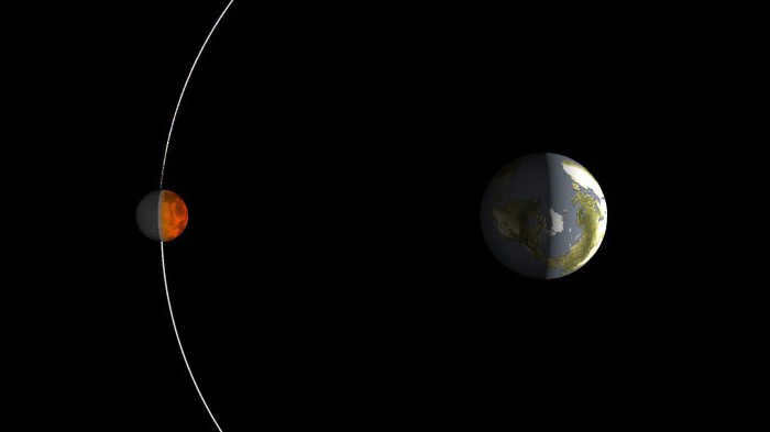 the moon does not rotate on its axis