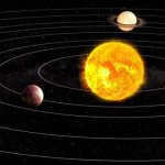 scheme of motion of celestial bodies