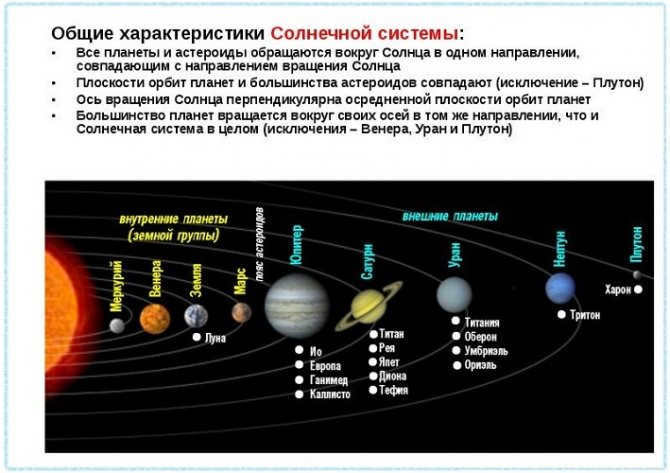Interesting facts