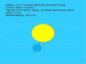 Rate of rotation of planets