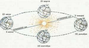 How fast the planets rotate