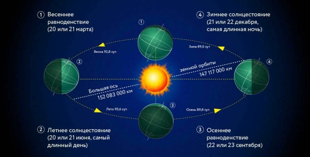 Spring Equinox 2017