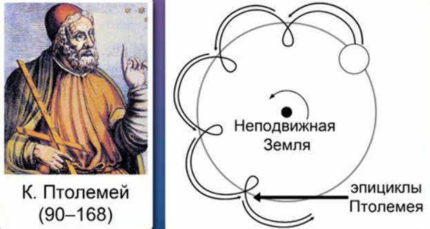 The geocentric model of C. Ptolemy