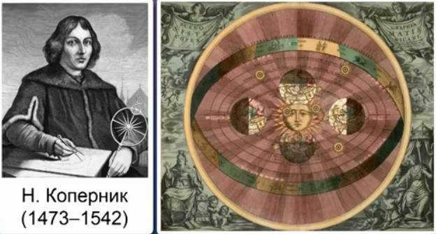 Heliocentric model of N. Copernicus