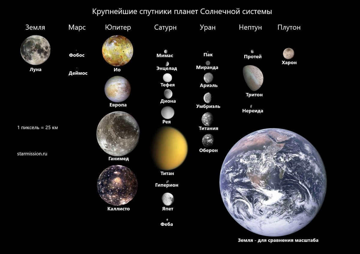 satellites of the planets of the solar system