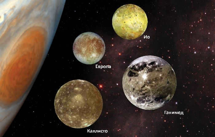Satellites of Jupiter