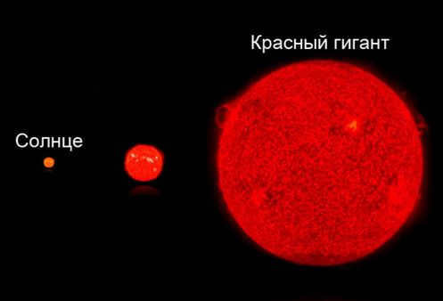 Red Giant