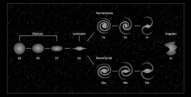 galaxy types