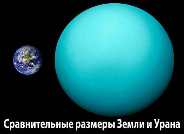Comparative size of Uranus and Earth