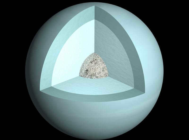 The structure of the planet Uranus