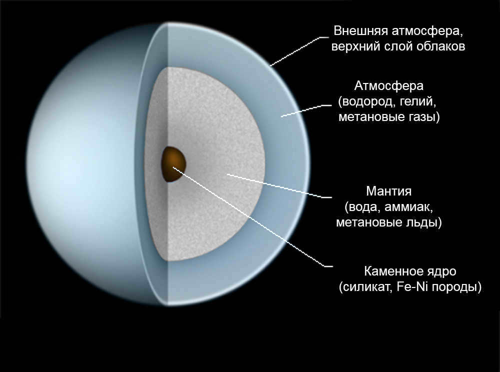 Uranus: features of the planet, characteristics, interesting facts