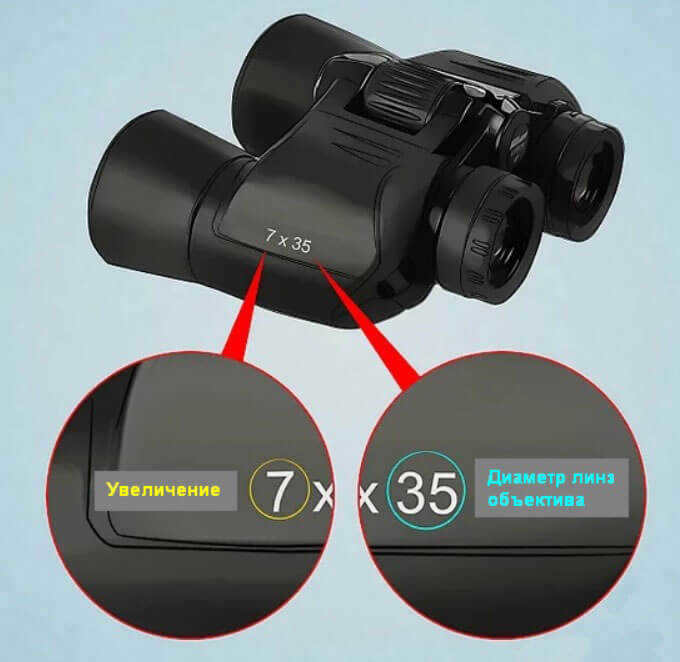Deciphering binocular markings - magnification ratio and objective lens diameter