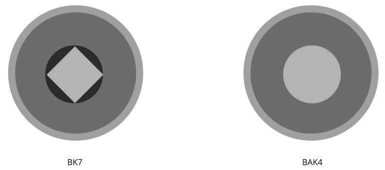 Difference between Bak-4 and Bk7