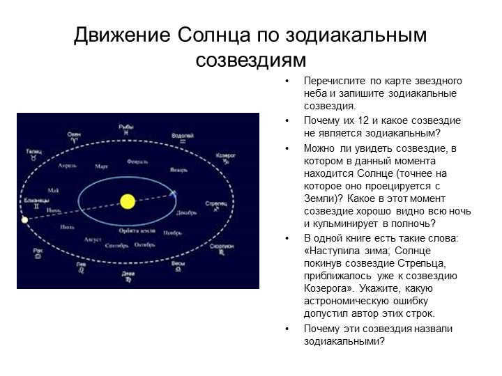The movement of the Sun through the zodiacal constellationsList from the map of the starry sky. 