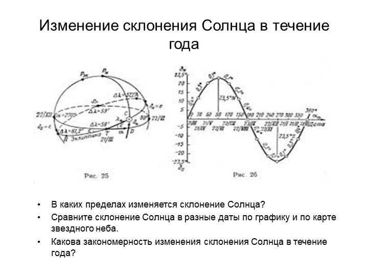 Change in the Sun's declination over the course of a yearWhat are the limits of change in declination. 