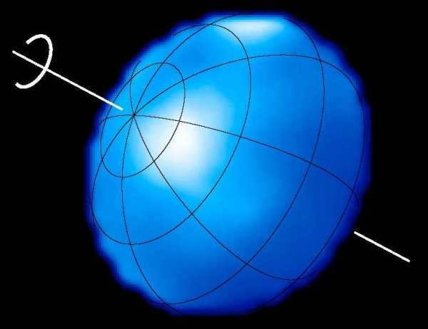 Rotation diagram of Altair