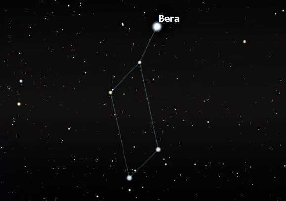 Lyra constellation