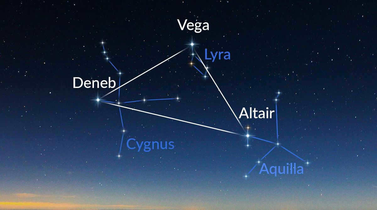 Star Vega: characteristic, luminosity, interesting facts