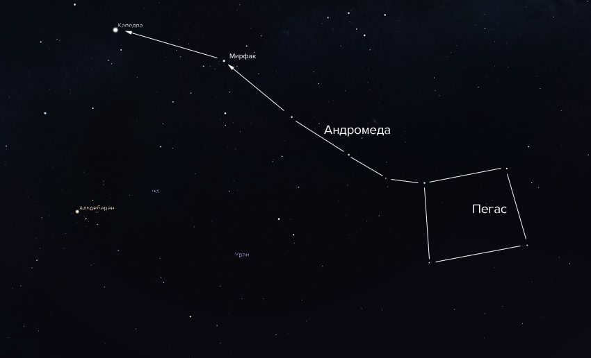 Pegasus and Andromeda in the sky