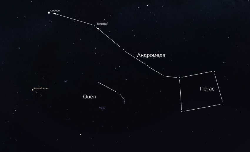 Aries constellation in the sky