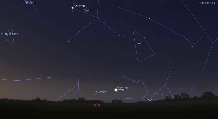 Jupiter, Mars and Saturn in March 2020