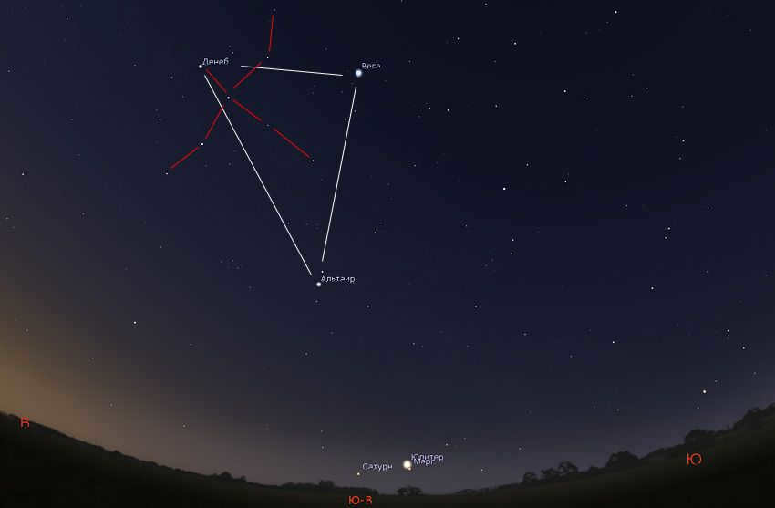 summer constellations in March