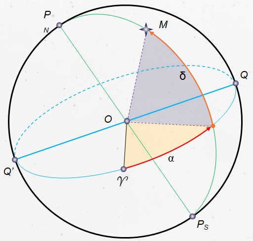 Equatorial celestial coordinates