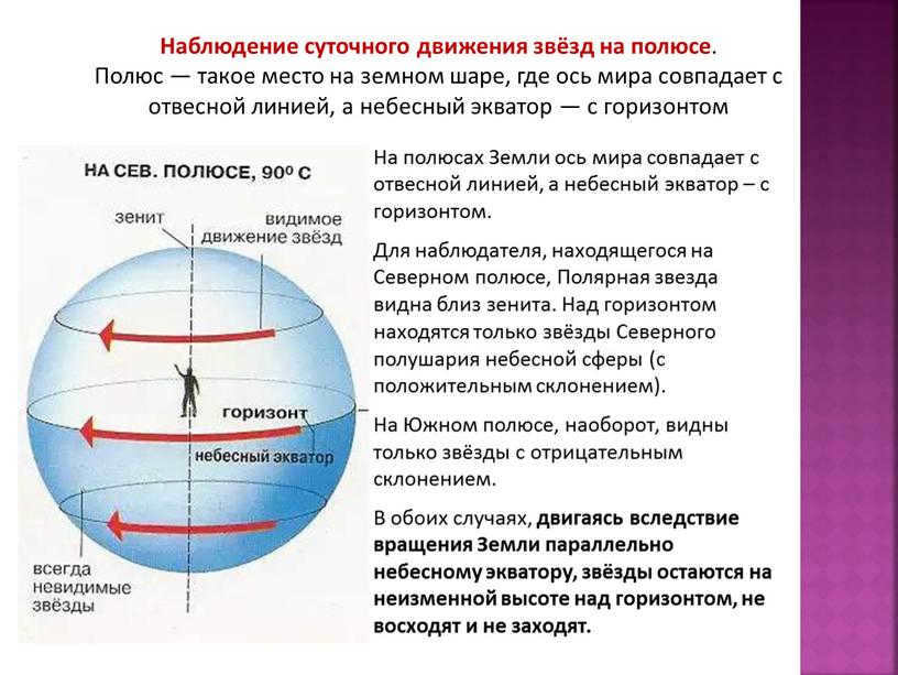 Observation of the diurnal motion of the stars at the pole