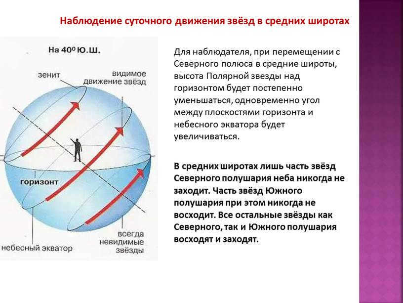 For an observer, when moving from the