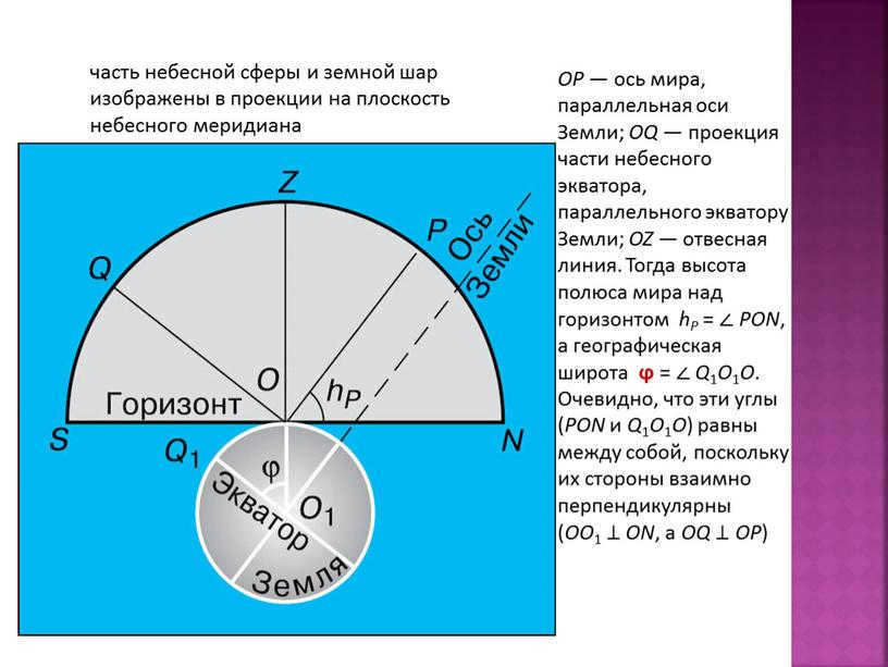 OP is the world axis parallel to the axis