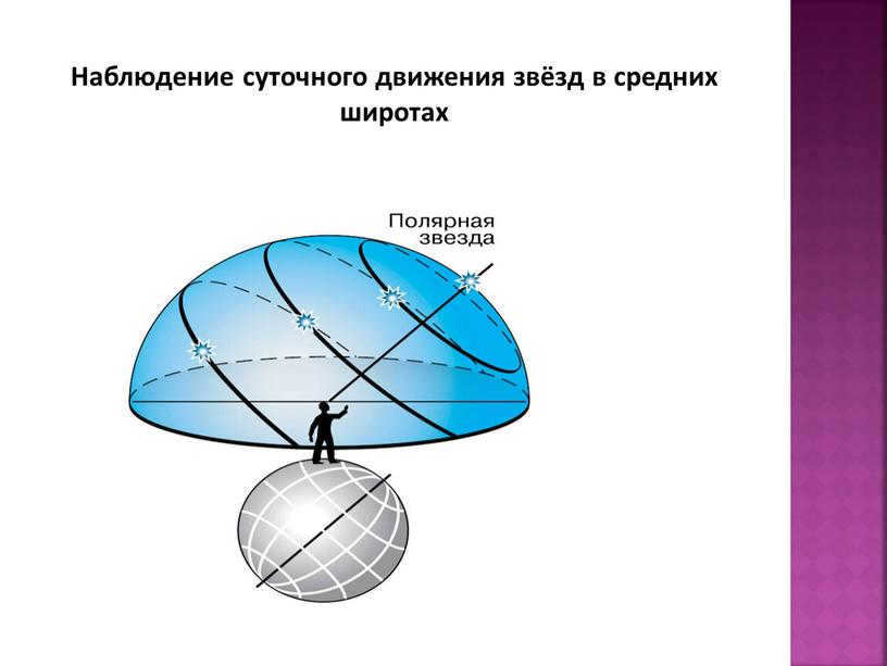 Observation of the daily motion of stars at mid-latitudes