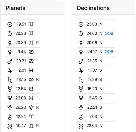 Screenshot showing the current positions of the planets