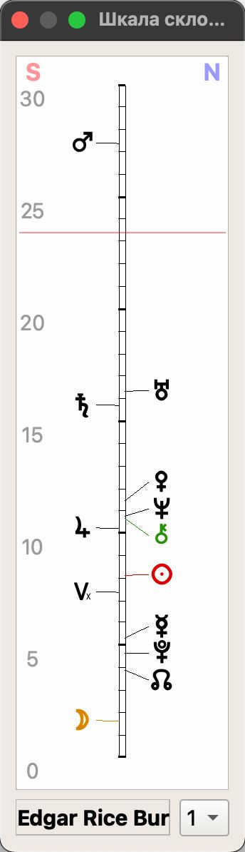 Declination scale in Astroprocessor Zeus