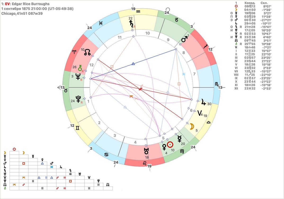 Declination scale in Zeus Astroprocessor
