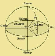 Horizontal system of celestial coordinates
