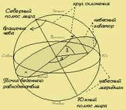 Equatorial system of celestial coordinates