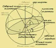Ecliptic system of celestial coordinates
