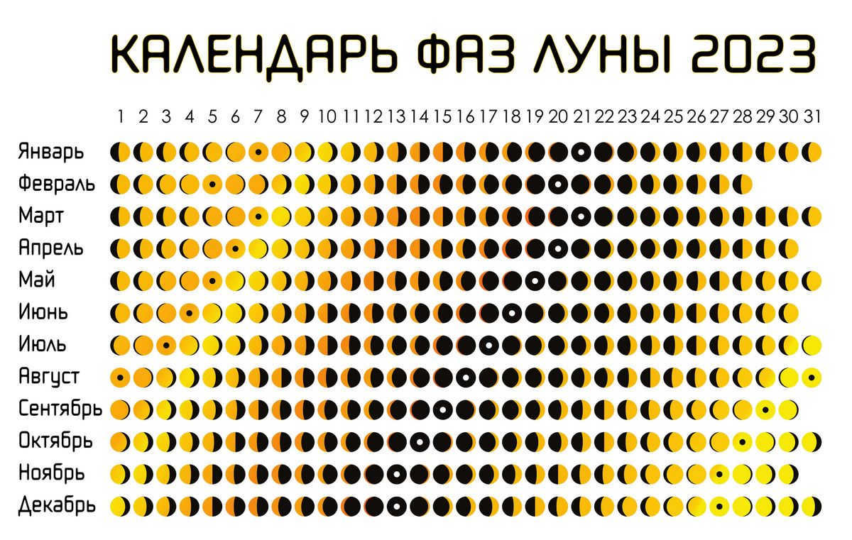 Calendar of Moon Phases for 2023