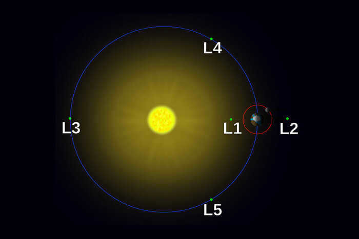 Most tempting pieces of solar system real estate Sciencepop, Astronomy, Space, Science, Research, Astrophysics, Universe, Longpost