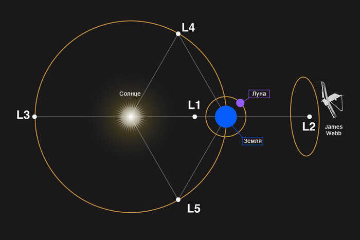 Most tempting pieces of solar system real estate Sciencepop, Astronomy, Space, Science, Research, Astrophysics, Universe, Longpost