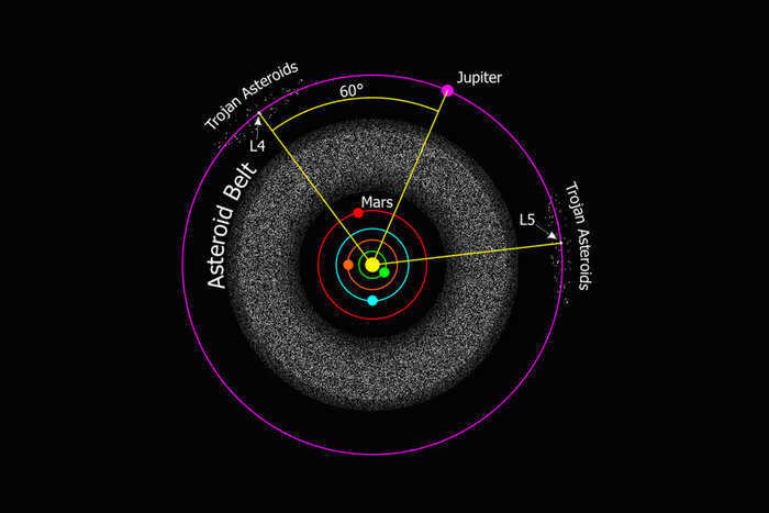 Most tempting pieces of solar system real estate Sciencepop, Astronomy, Space, Science, Research, Astrophysics, Universe, Longpost