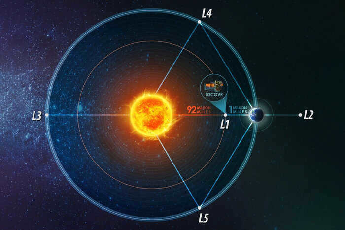 Most tempting pieces of solar system real estate Sciencepop, Astronomy, Space, Science, Research, Astrophysics, Universe, Longpost