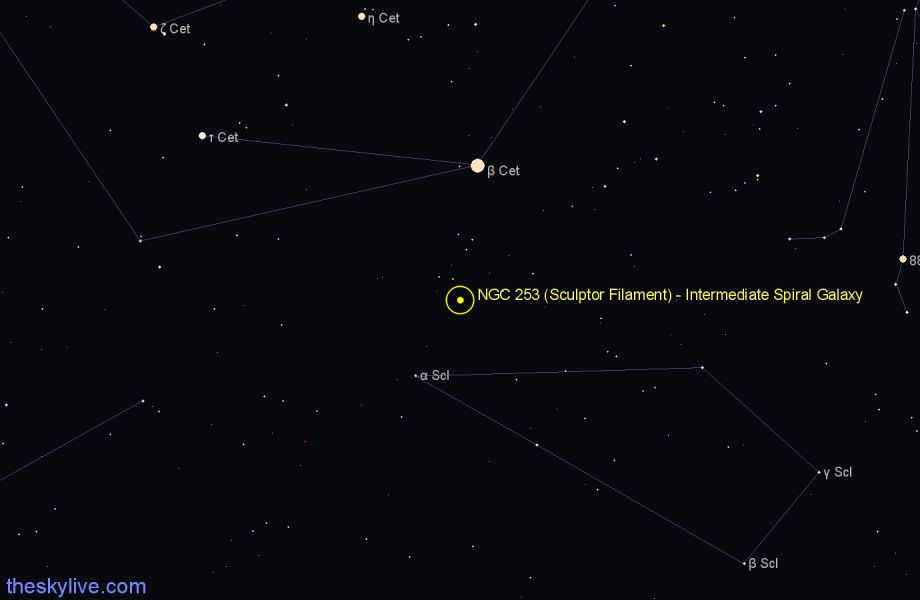 NGC 253 finder chart