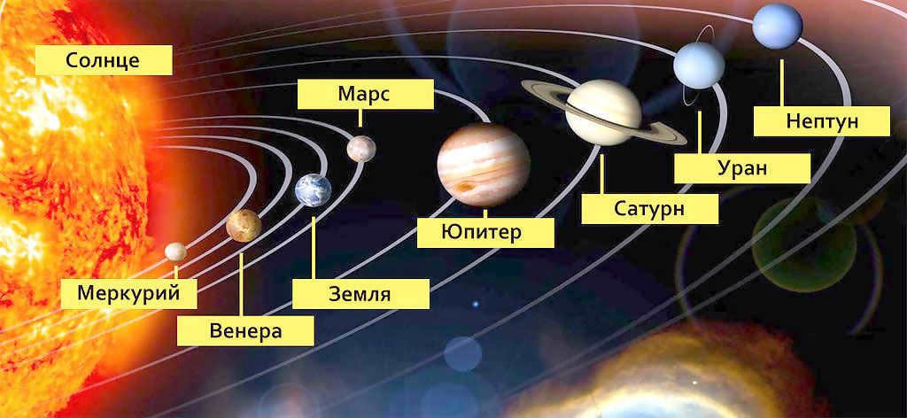 Planets of the Solar System