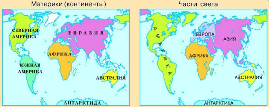 Earth's continents and parts of the world