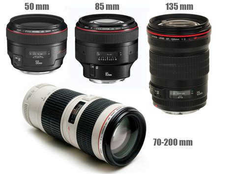 What can you shoot with an 85mm lens?