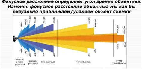 How to understand the compatibility of the lens?