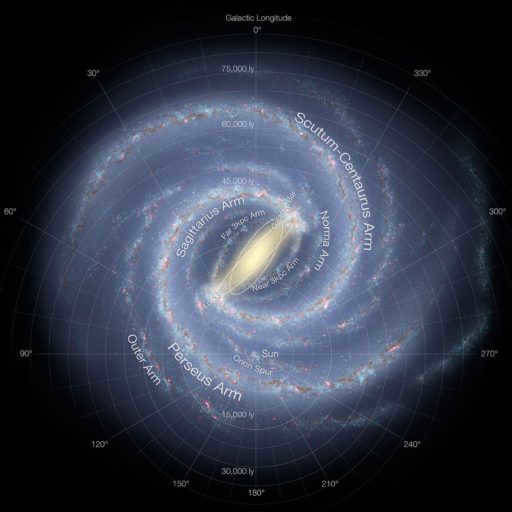 A drawing of the Milky Way